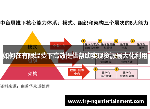 如何在有限经费下高效提供帮助实现资源最大化利用