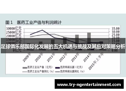 足球俱乐部国际化发展的五大机遇与挑战及其应对策略分析