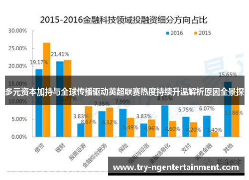 多元资本加持与全球传播驱动英超联赛热度持续升温解析原因全景探 多元资本加持与全球传播驱动英超联赛热度持续升温解析原因全景探